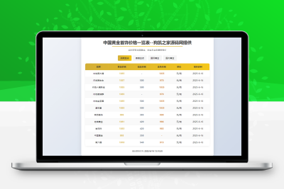 黄金首饰价格查询系统源码/已对接数据接口 贵金属价格查询API源码